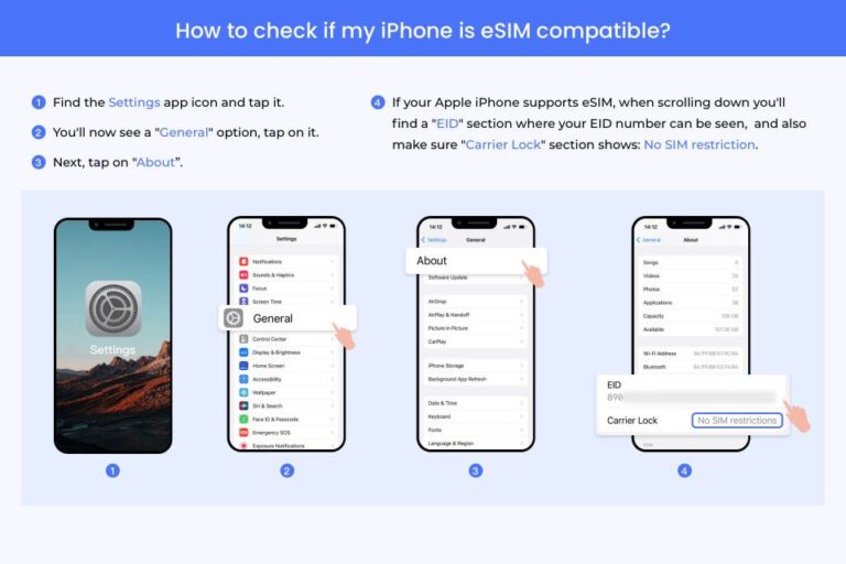 Bodrum: Turkey (Turkiye)/ Europe Esim Roaming Mobile Data