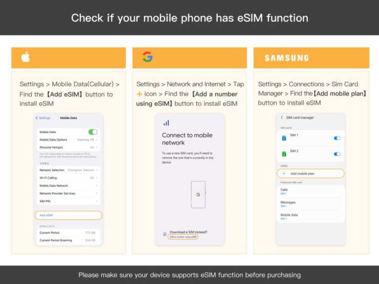 Europe: Esim Roaming Data Plan (0.5-2gb/ Day)