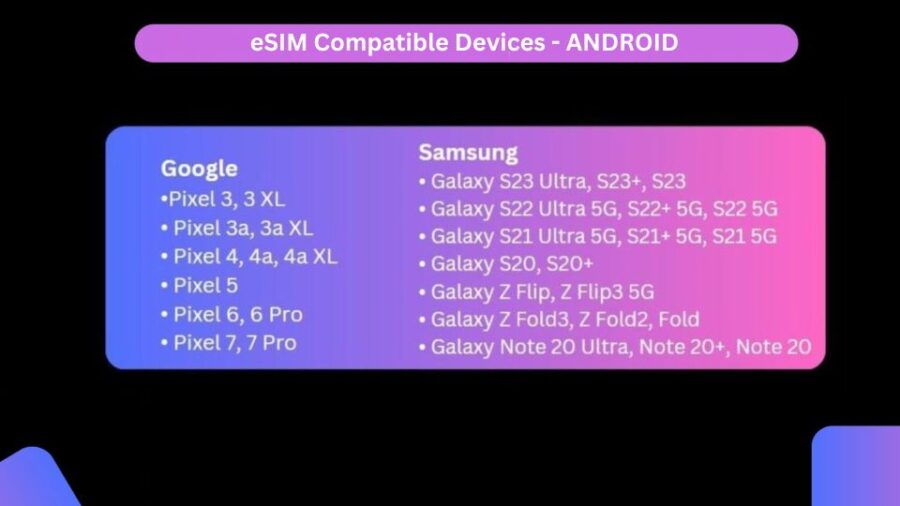 1 south africa esim 10 13 gb South Africa Esim 10/13 GB