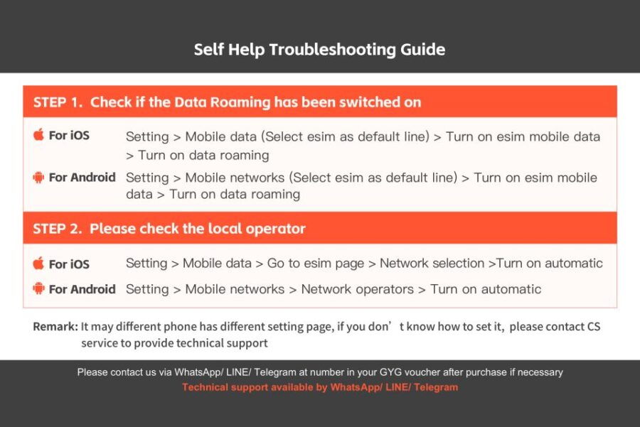 1 sri lanka esim data plan Sri Lanka: Esim Data Plan