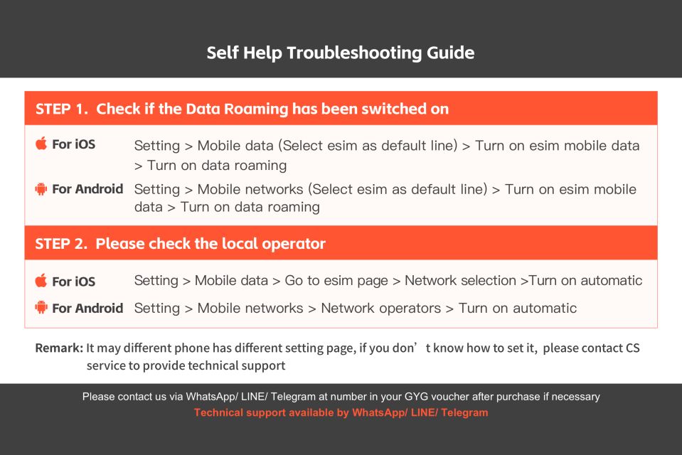 1 the philippines esim data plan The Philippines: Esim Data Plan