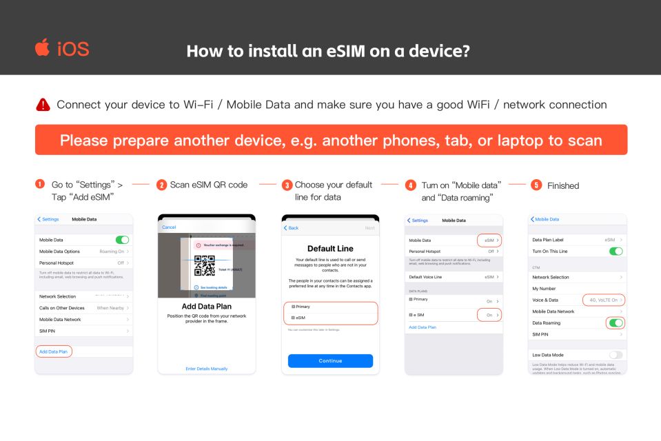 1 uk europe esim mobile data plan 5 Uk/Europe: Esim Mobile Data Plan