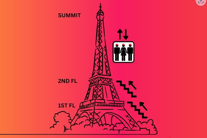 Eiffel Tower Climbing Tour With Summit Access - Tour Logistics