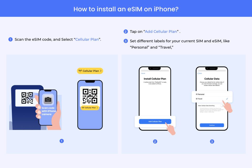 Fukuoka: Japan/ Asia Esim Roaming Mobile Data Plan - Installation Steps for Esim Usage