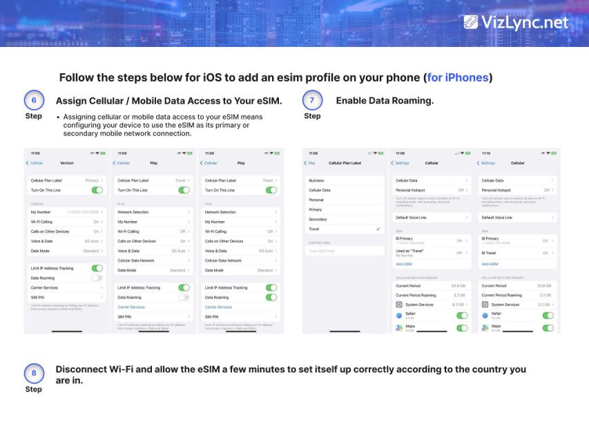 Global: Esim High-Speed Mobile Data Plan - Booking and Activation Process