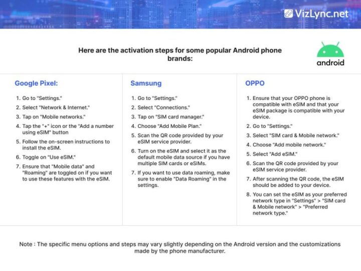 Global: Esim High-Speed Mobile Data Plan - Flexible Booking and Payment Options