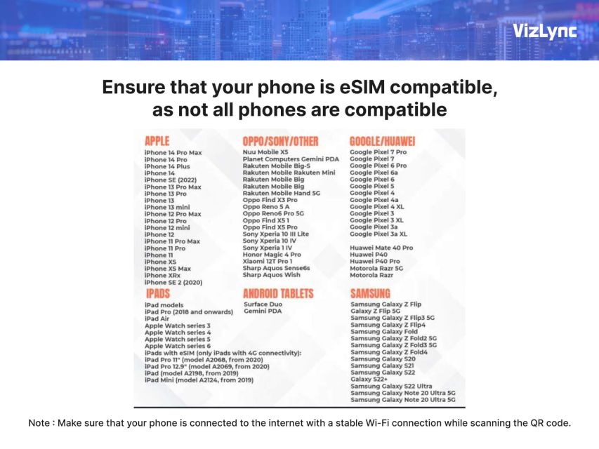 Asia Travel Esim Plan for 8 Days With 6GB High Speed Data - Device Compatibility and Requirements