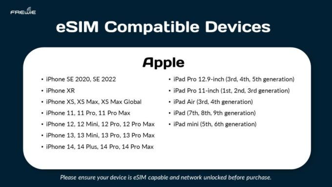 Europe Data Esim: 0.5gb/Daily to 20GB-30 Days - Activation Details and Important Information