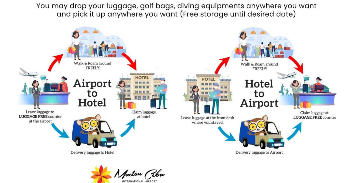 Luggage Deposit and Delivery Service in Cebu and Mactan - Service Highlights