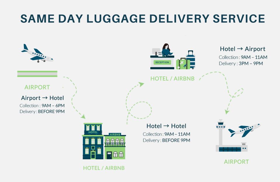 Tokyo Same Day Luggage Delivery To/From Airport - Logistics and Confirmation Process