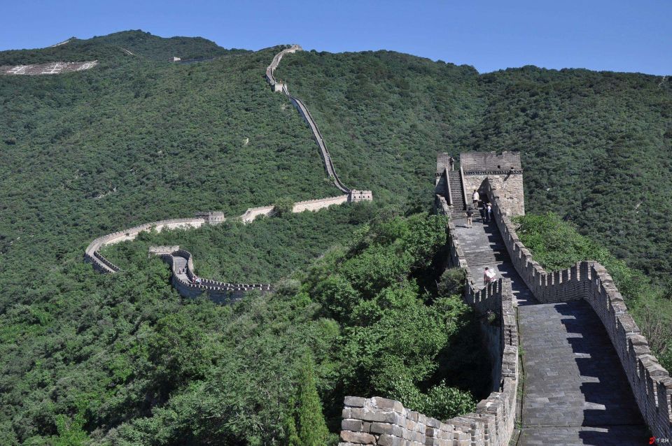 Beijing Classic Sightseeing Day Tour - Passport Information Requirement