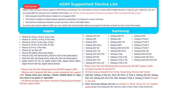 Europe: Esim Mobile Data (33 Countries) - 1/2/3/5/7 Days - Traveler Feedback and Insights