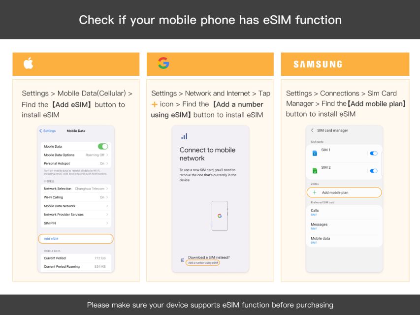 Europe: Esim Roaming Data Plan (0.5-2gb/ Day) - Installation and Support