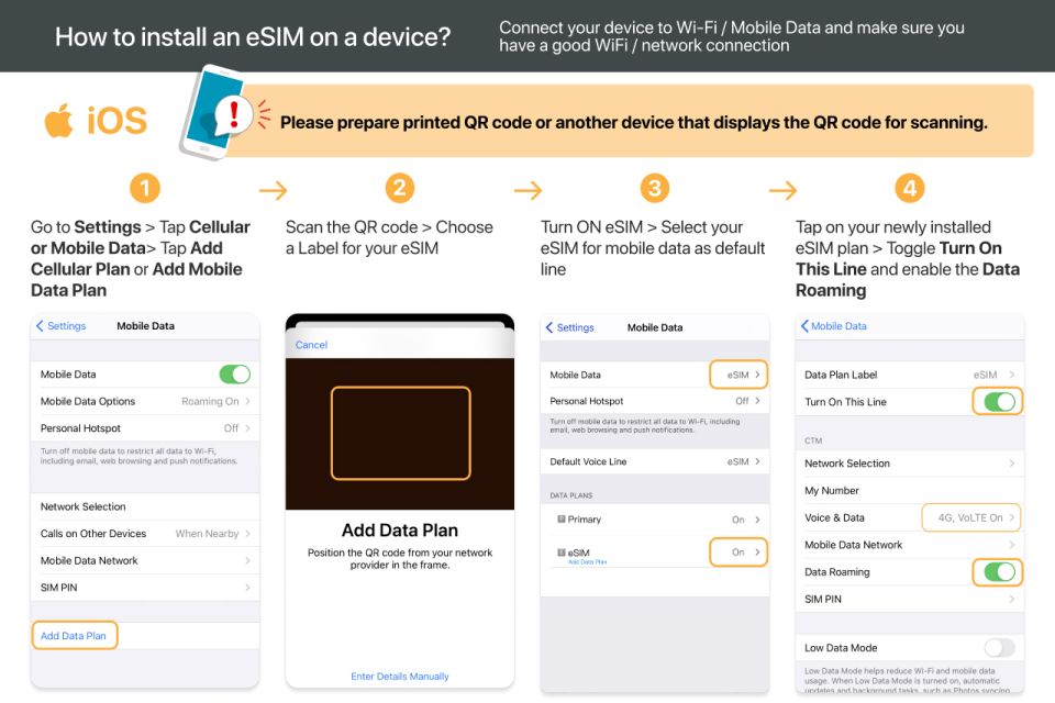 Japan: Esim Roaming Data Plan (0.5-2gb/ Day) - Booking Process and Information