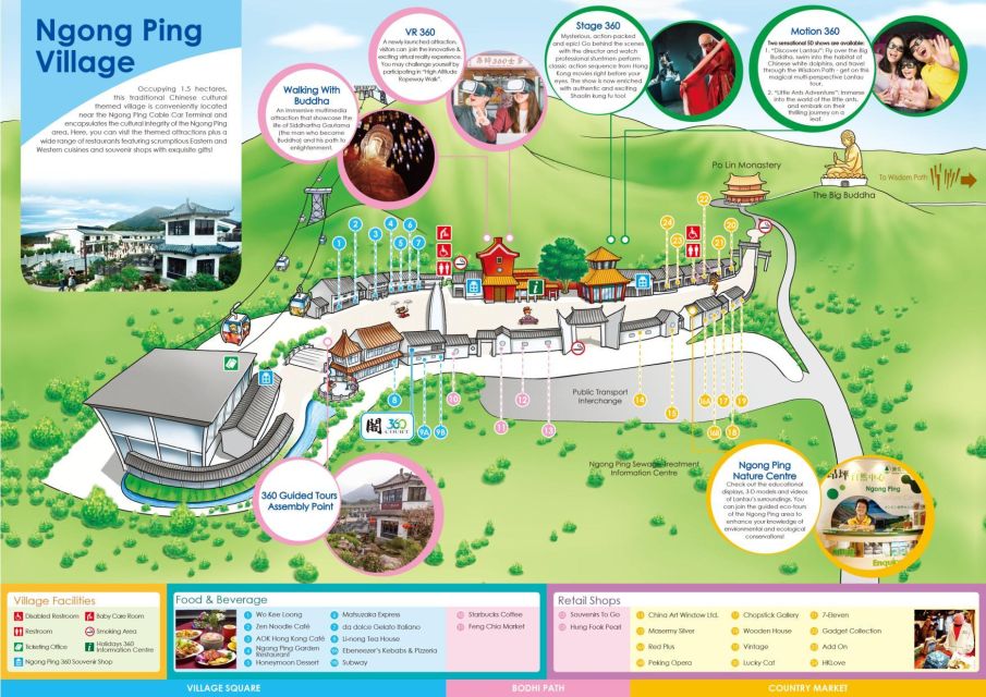 Lantau: Ngong Ping Cable Car Private Skip-the-Line Ticket - Ngong Ping Village Exploration