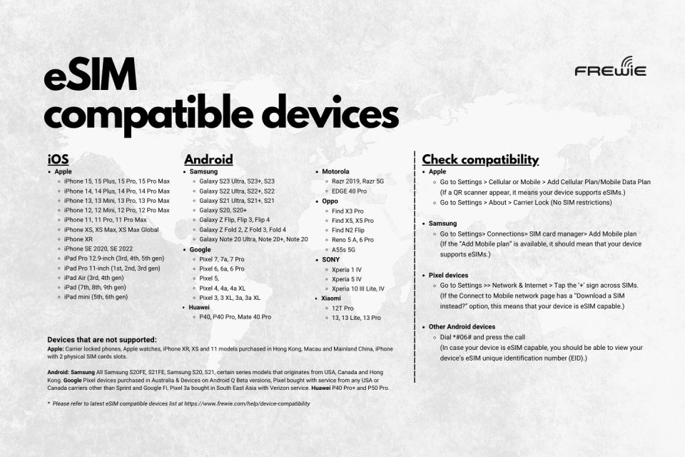 Romania (Europe) Data Esim : 0.5gb to 2gb/Daily - 30 Days - Ensuring Compatibility for Esim Activation