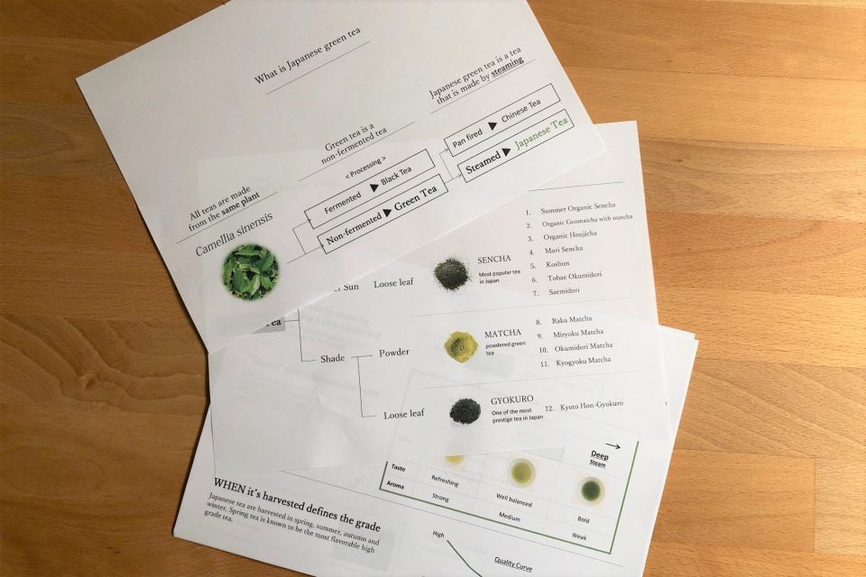 Authentic Japanese Tea Tasting: Sencha, Matcha and Gyokuro - Location and Meeting Point