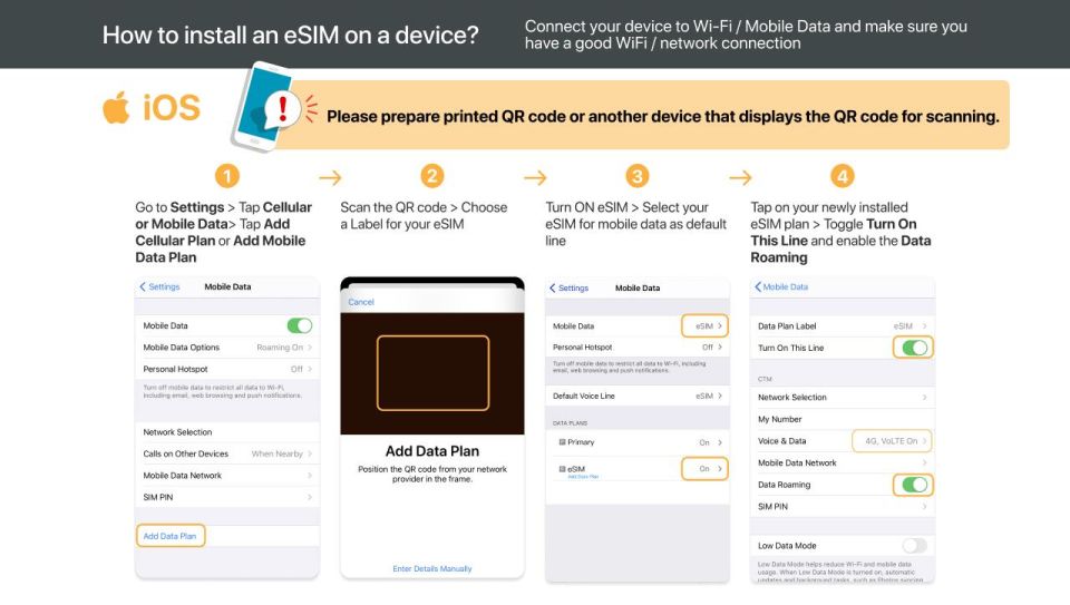 China: Esim Data Plan With VPN for Hong Kong, Macau, & More - Participant & Date Selection