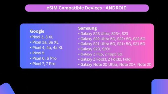 Europe: E-Sim With Unlimited Data - Additional Information