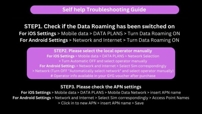 South Africa Esim 10/13 GB - Common questions