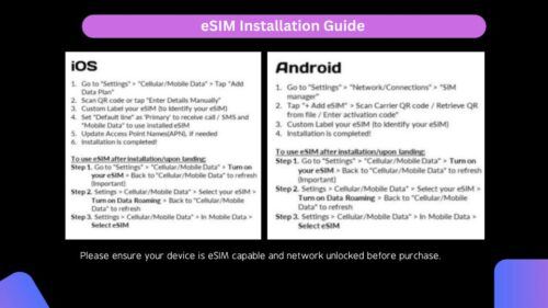 South Africa Esim 10/13 GB - Last Words