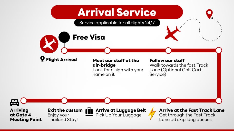 Bangkok Suvaanabhumi Airport: Fasttrack Immigration Service - How to Book Fasttrack Immigration Service