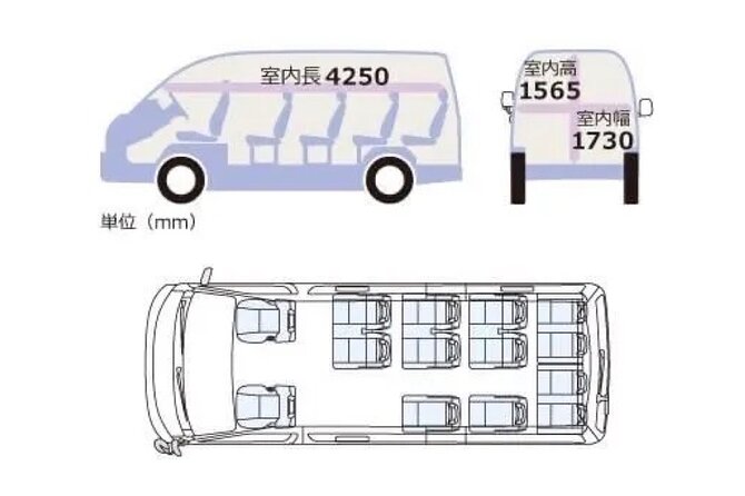 KIX-OSAKA or OSAKA-KIX Airport Transfers (Max 13 Pax) - Common questions