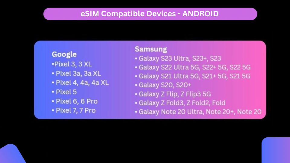 China E-Sim 15/30 GB - Just The Basics