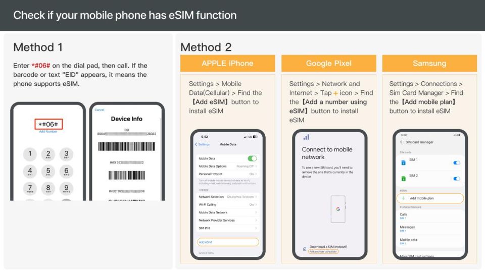 Europe: Esim Roaming Data Plan (0.5-2gb/ Day) - Key Points