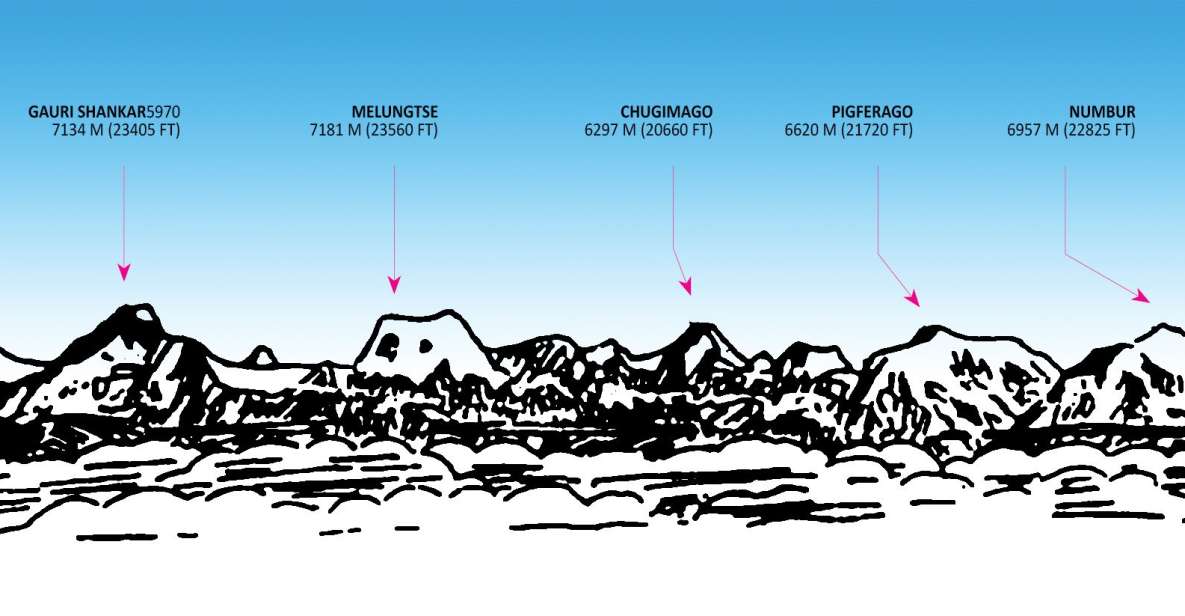 Everest Experience Mountain Flight - Key Points