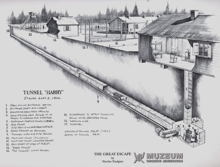 From Wrocław: Stalag Luft III Great Escape Tour - Key Points