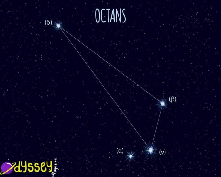 Octans Constellation | The Octant (Circle)