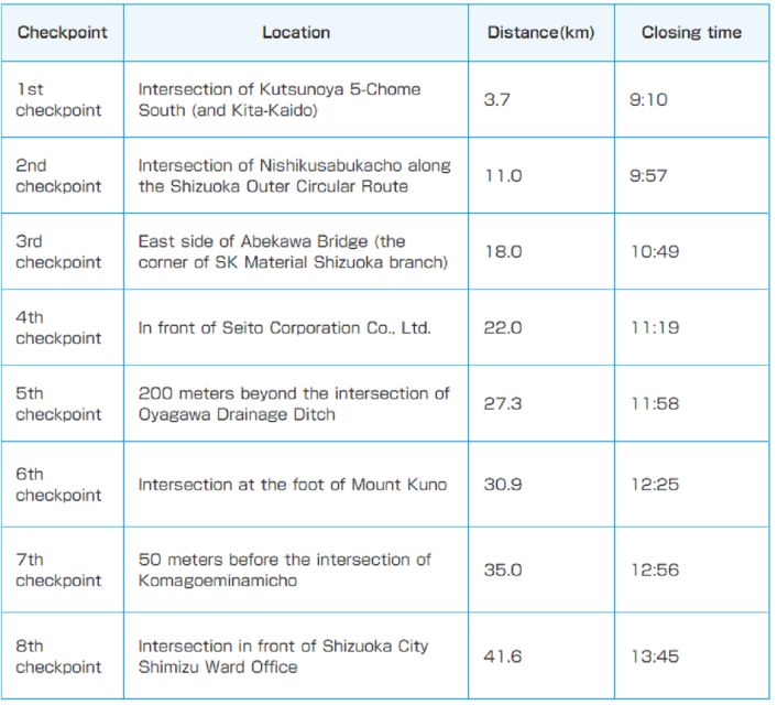 Shizuoka Marathon-Held on March 10th (42.195km) - Key Points