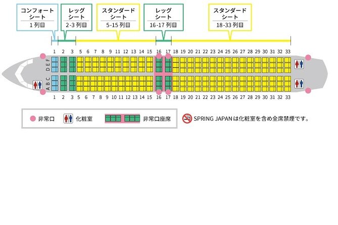 Spring Japan  New Years Sunrise Flight From NRT - Key Points