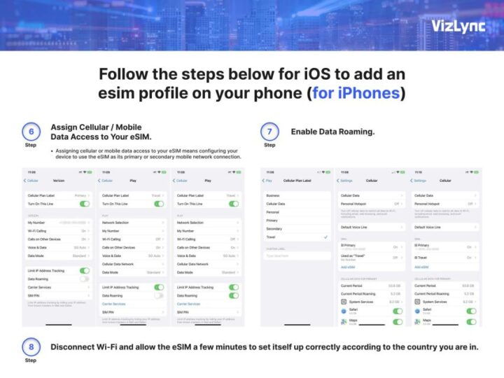 Stay Connected in South Africa With Data-Only Esims. - Key Points