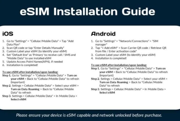 Esim Norway Unlimited Data