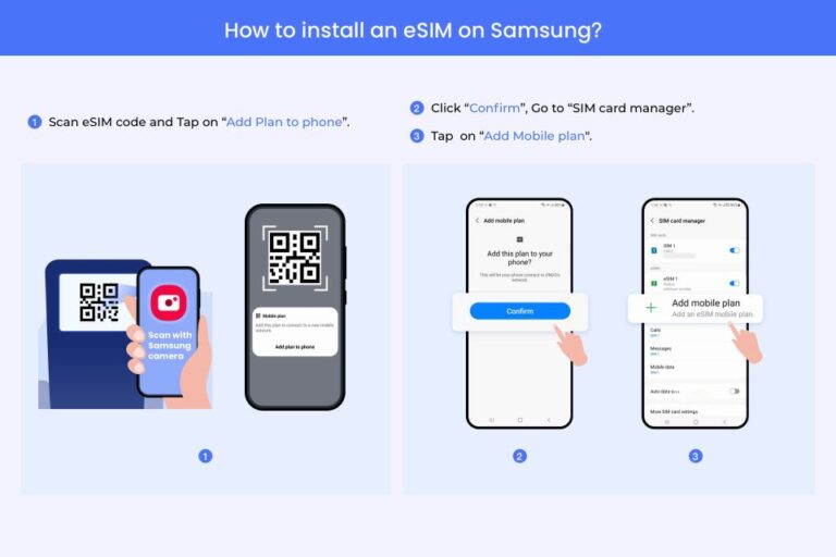 Glasgow: Uk/ Europe Esim Roaming Mobile Data Plan