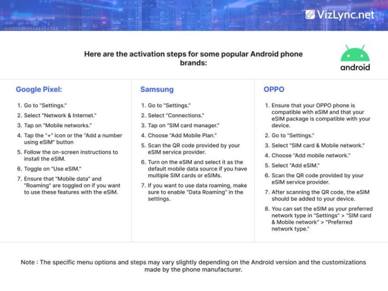 Global: Esim High-Speed Mobile Data Plan