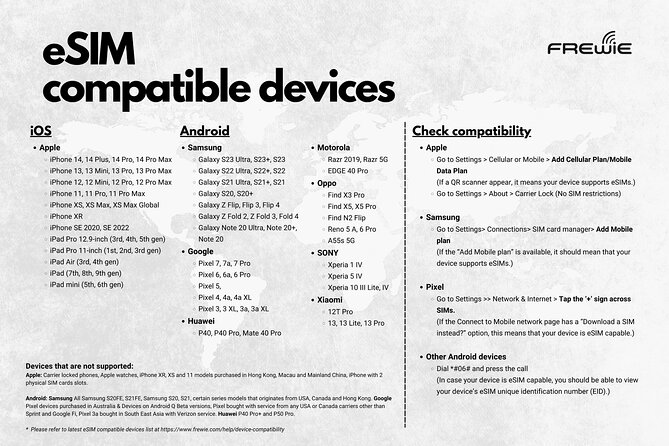 Europe Data Esim: 0.5gb per Day to 50GB - 30 Days - Features and Details