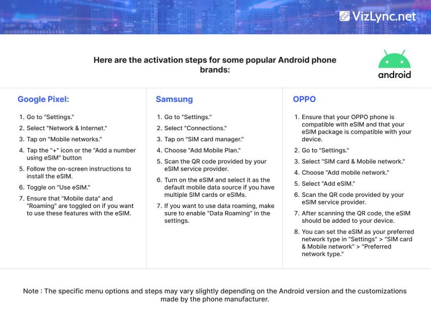 Global: Esim High-Speed Mobile Data Plan - Service Experience Highlights