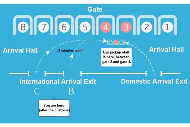 Private Arrival Transfer: Bangkok Suvarnabhumi Airport (BKK) to Hotel - Inclusions in the Private Transfer