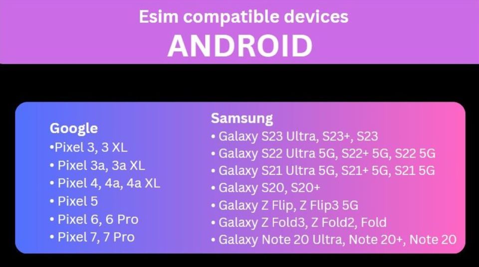 Esim Portugal Unlimited Data 30 Days - Key Features of the Esim Plan