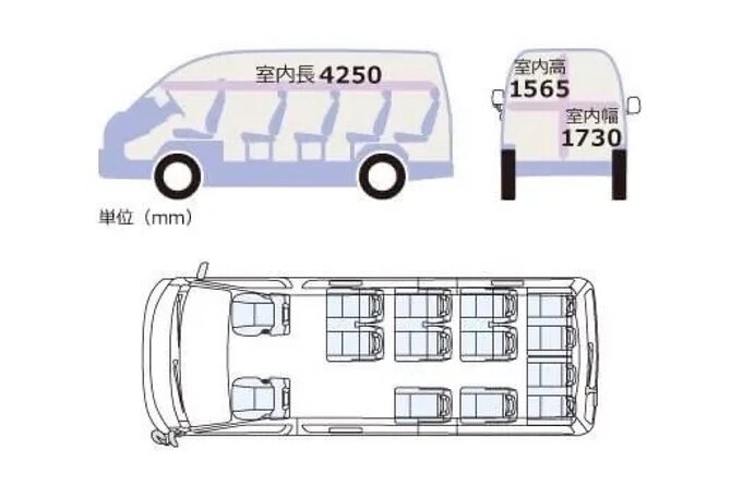 KIX-KYOTO or KYOTO-KIX Airport Transfers (Max 13 Pax) - Expectations and Accessibility Details
