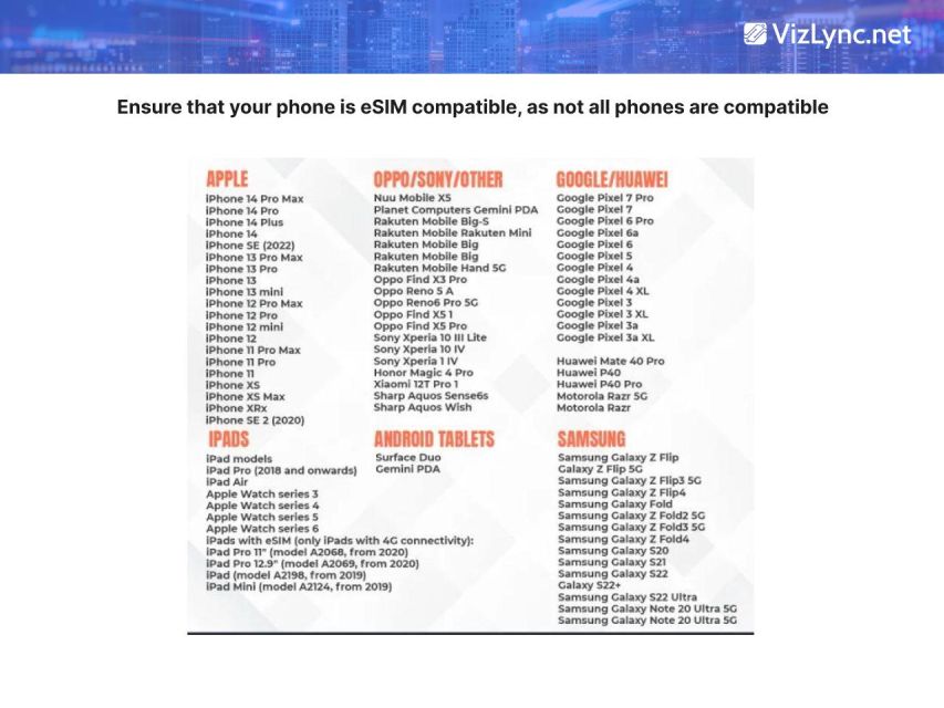 Global: Esim High-Speed Mobile Data Plan - Participant and Device Compatibility