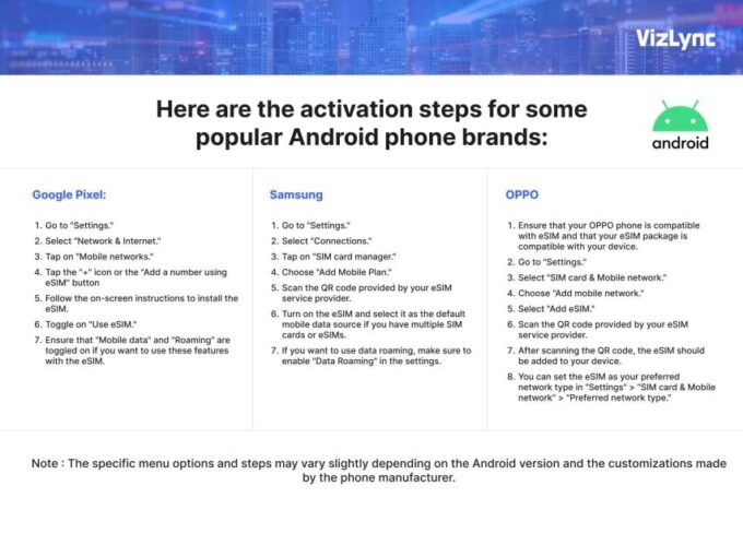 Thailand Esim Plan for 8 Days With 15GB High Speed Data - Activation and Usage Information