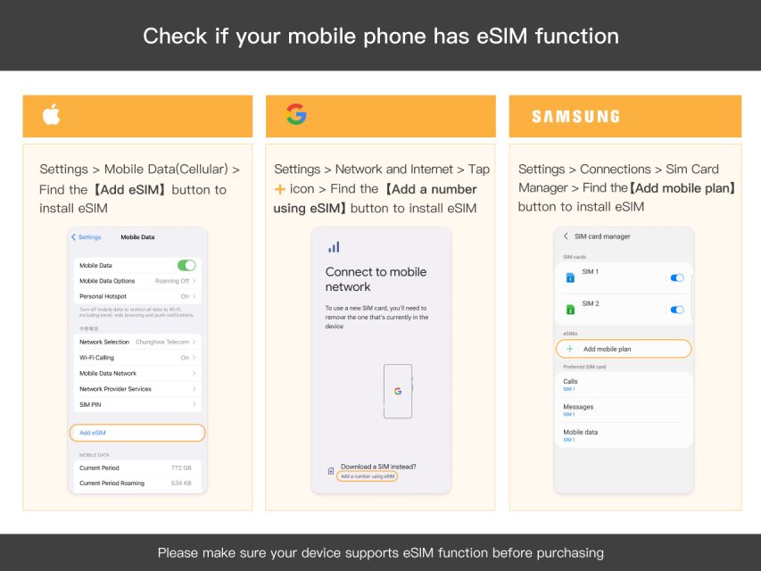 Uk/Europe: Esim Mobile Data Plan - Important Usage Details and Tips