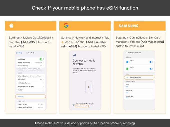 Uk/Europe: Esim Mobile Data Plan - Important Usage Details and Tips