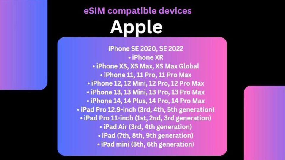 Esim Slovenia Unlimited Data - Participant Requirements and Instructions