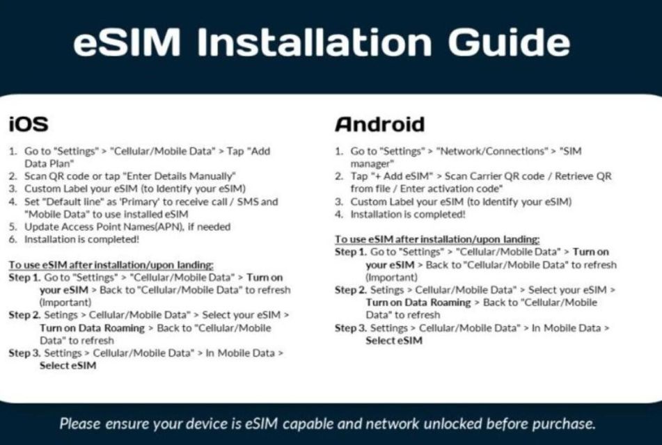 Ireland Esim Unlimited Data - Activation and Setup Process