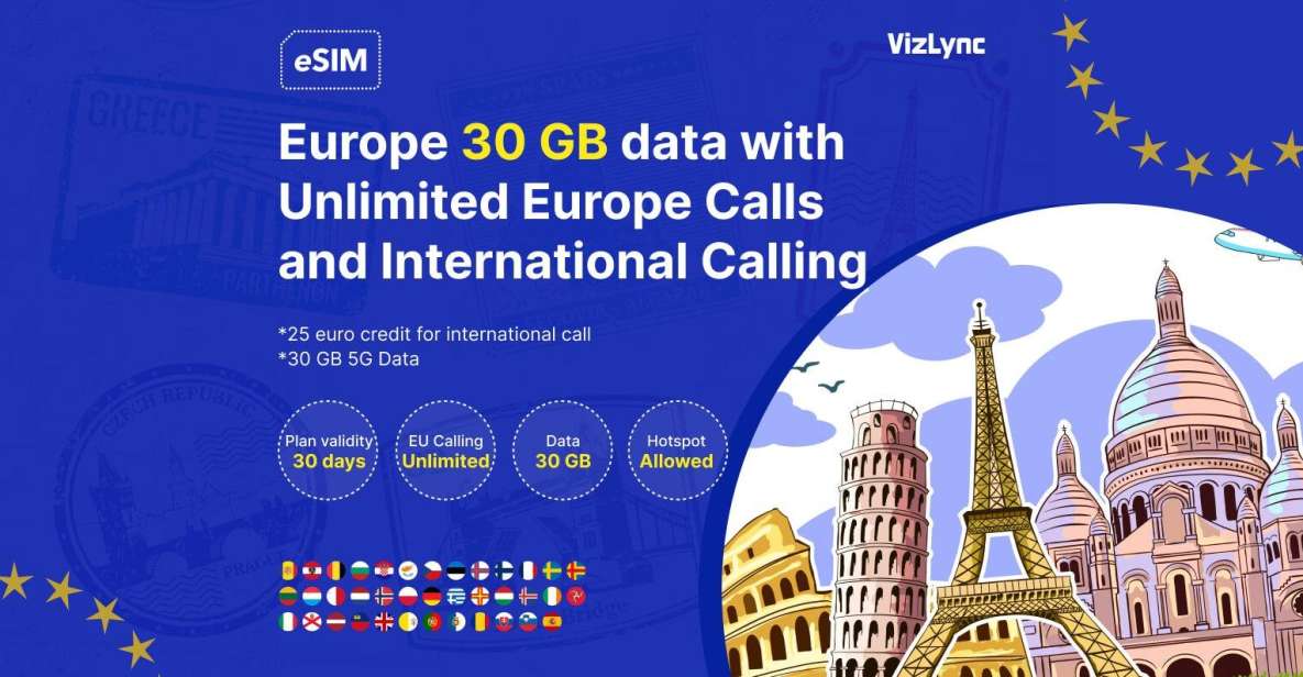 EUropean Esim Plan 30GB Data and Unlimited Local EU Calls - Key Points